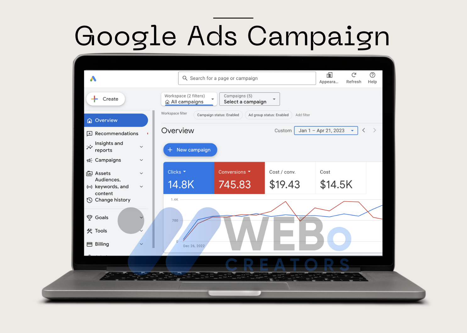 Google PPC Optimization